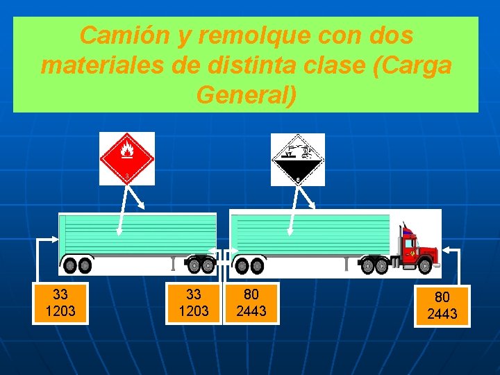 Camión y remolque con dos materiales de distinta clase (Carga General) 33 1203 80