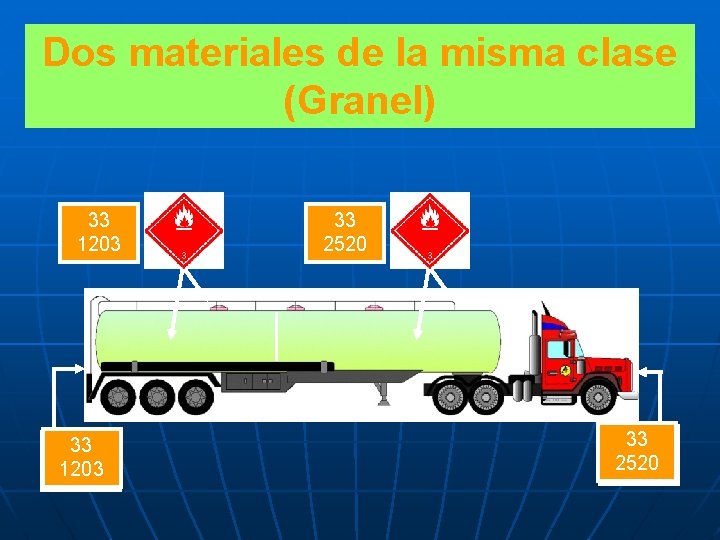 Dos materiales de la misma clase (Granel) 33 1203 33 2520 