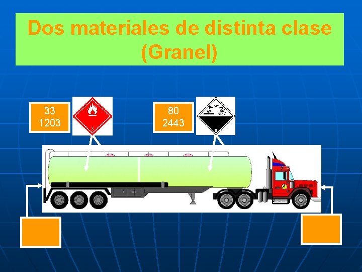 Dos materiales de distinta clase (Granel) 33 1203 80 2443 