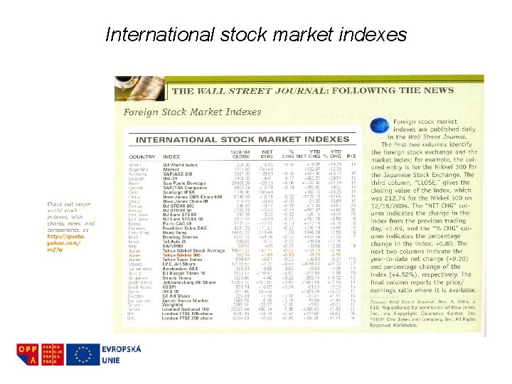 International stock market indexes 