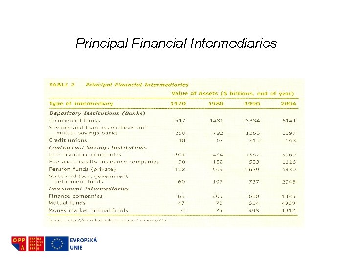 Principal Financial Intermediaries 