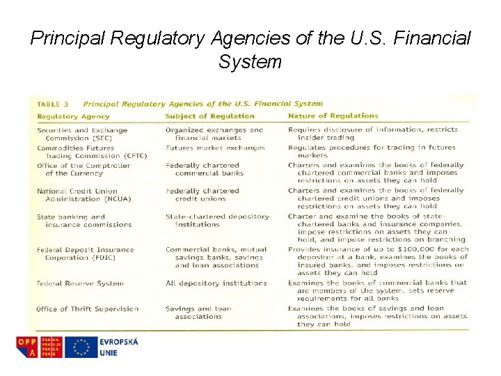 Principal Regulatory Agencies of the U. S. Financial System 