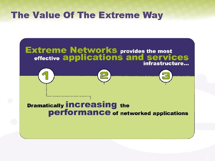 The Value Of The Extreme Way 10 