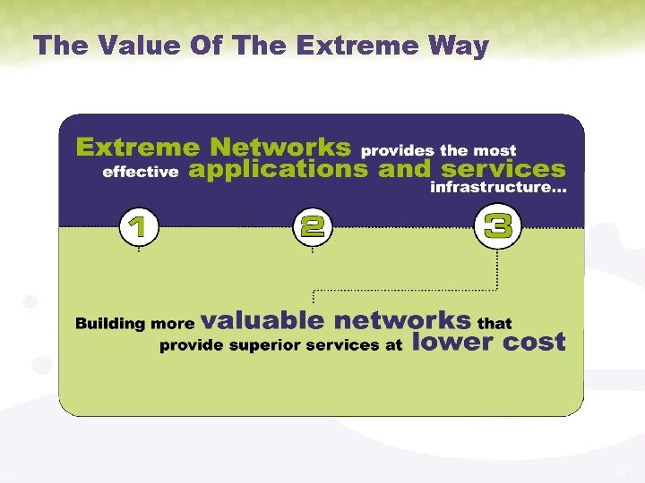 The Value Of The Extreme Way 12 
