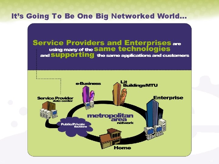 It’s Going To Be One Big Networked World… 14 