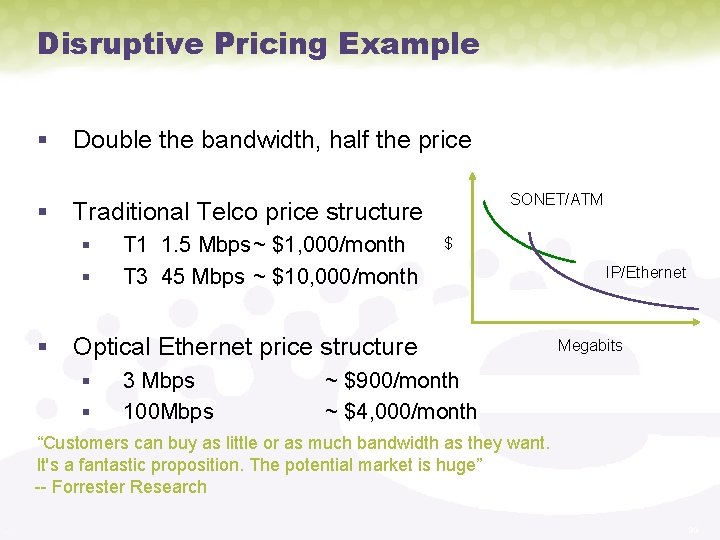 Disruptive Pricing Example § Double the bandwidth, half the price SONET/ATM § Traditional Telco