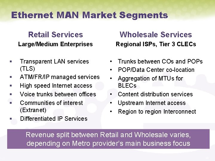 Ethernet MAN Market Segments § § § Retail Services Wholesale Services Large/Medium Enterprises Regional