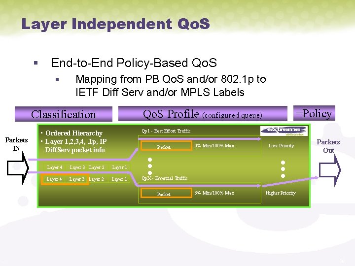 Layer Independent Qo. S § End-to-End Policy-Based Qo. S § Mapping from PB Qo.