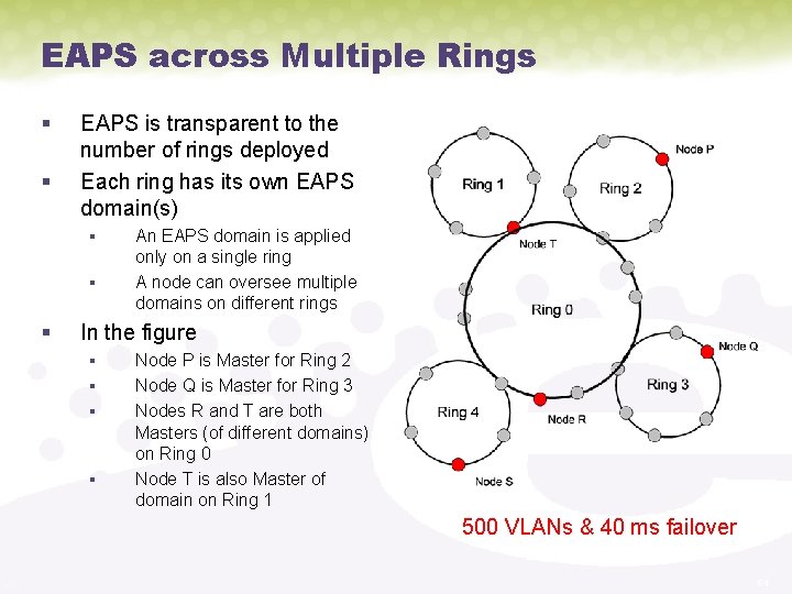 EAPS across Multiple Rings § § EAPS is transparent to the number of rings