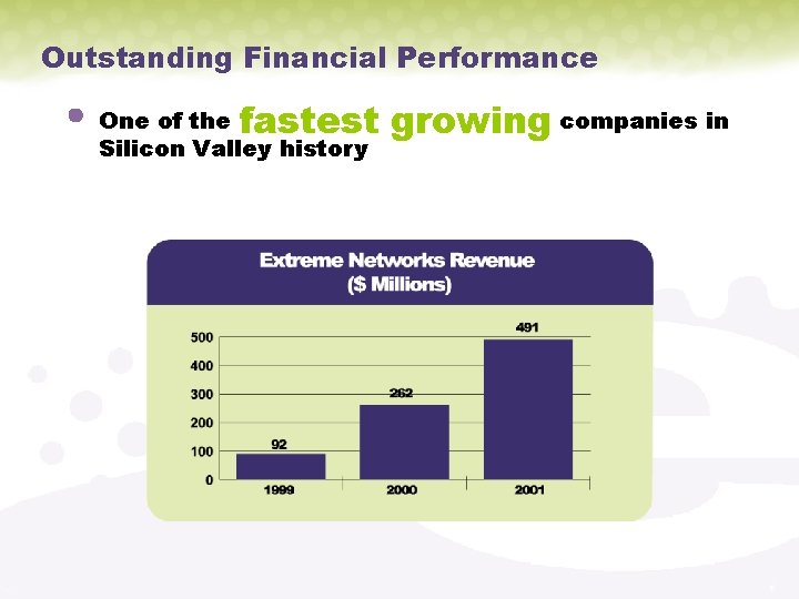 Outstanding Financial Performance One of the fastest Silicon Valley history growing companies in 6