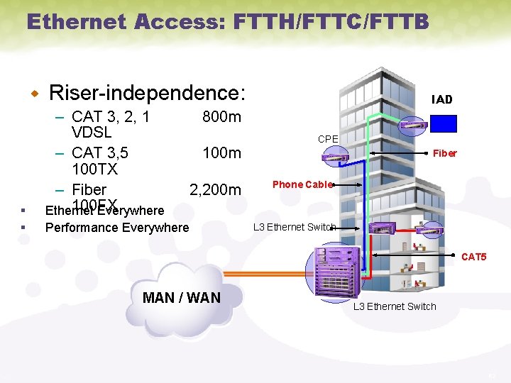 Ethernet Access: FTTH/FTTC/FTTB w § § Riser-independence: – CAT 3, 2, 1 VDSL –