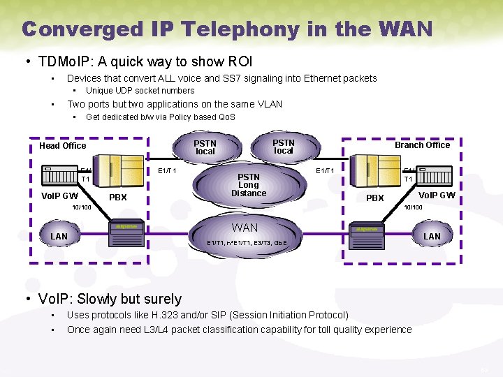 Converged IP Telephony in the WAN • TDMo. IP: A quick way to show