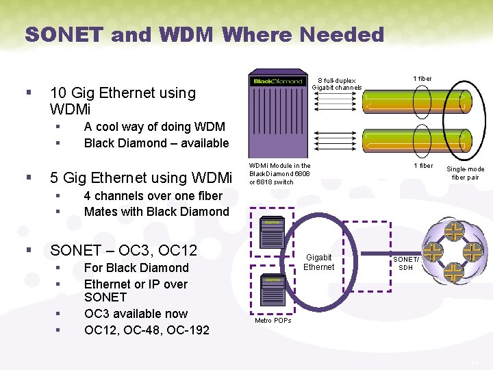 SONET and WDM Where Needed § 10 Gig Ethernet using WDMi § § §