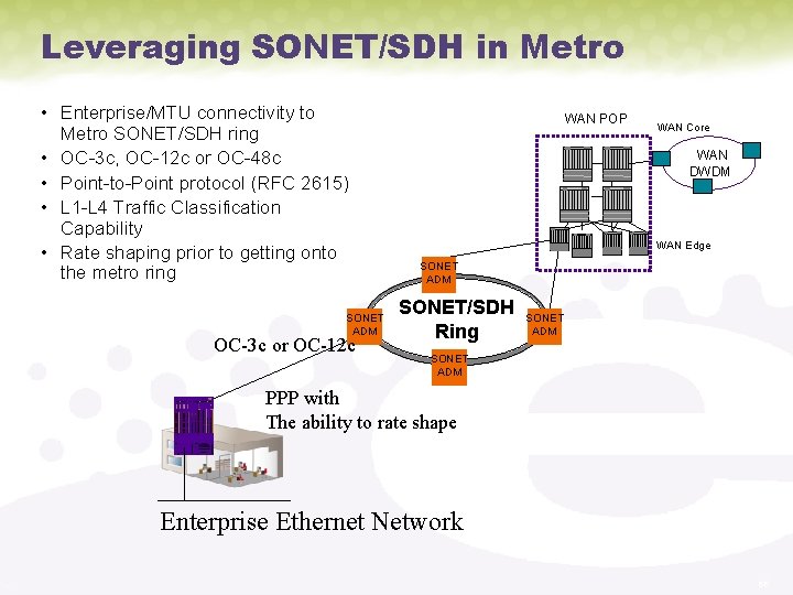 Leveraging SONET/SDH in Metro • Enterprise/MTU connectivity to Metro SONET/SDH ring • OC-3 c,