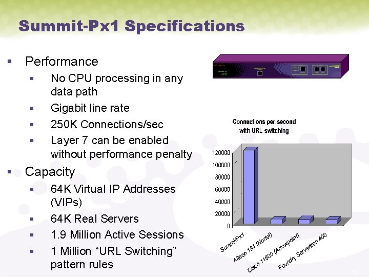 Summit-Px 1 Specifications § Performance § § No CPU processing in any data path