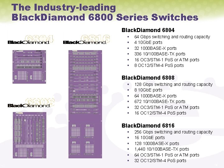 The Industry-leading Black. Diamond 6800 Series Switches Black. Diamond 6804 § § § 64