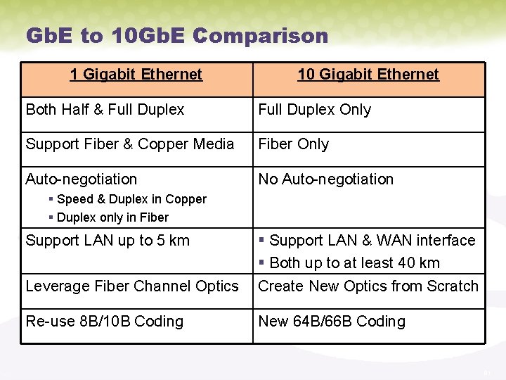 Gb. E to 10 Gb. E Comparison 1 Gigabit Ethernet 10 Gigabit Ethernet Both