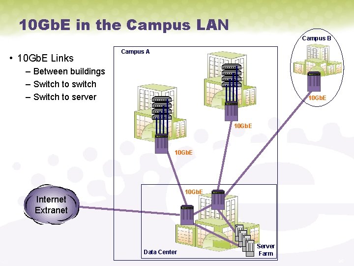 10 Gb. E in the Campus LAN Campus B • 10 Gb. E Links