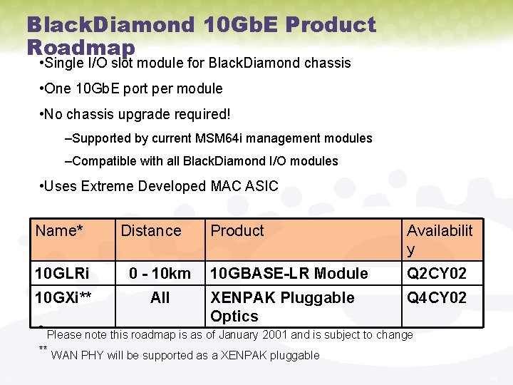 Black. Diamond 10 Gb. E Product Roadmap • Single I/O slot module for Black.