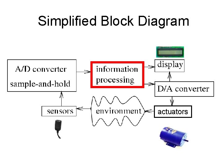 Simplified Block Diagram actuators 