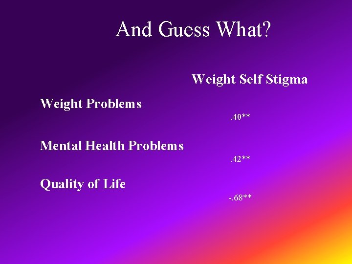 And Guess What? Weight Self Stigma Weight Problems. 40** Mental Health Problems. 42** Quality