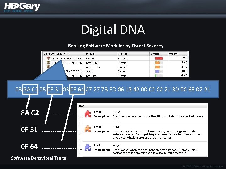 Digital DNA Ranking Software Modules by Threat Severity 0 B 8 A C 2