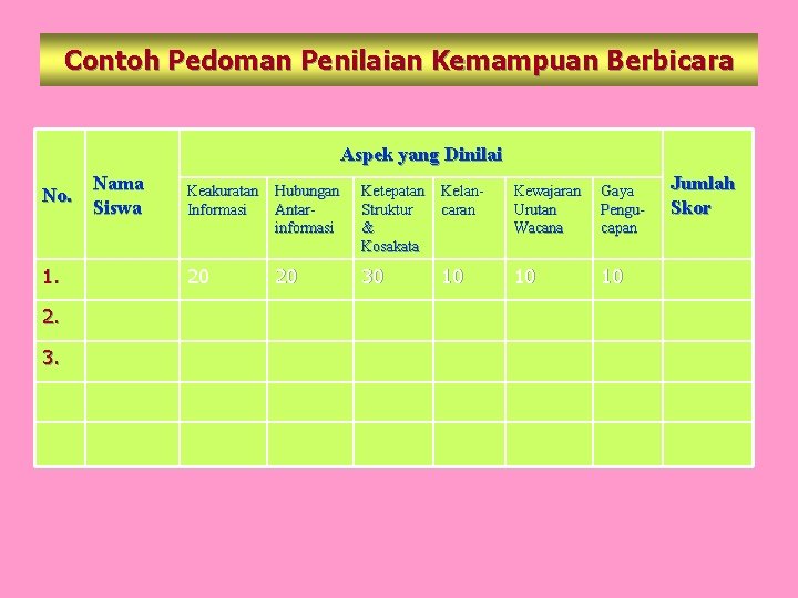 Contoh Pedoman Penilaian Kemampuan Berbicara Aspek yang Dinilai No. 1. 2. 3. Nama Siswa