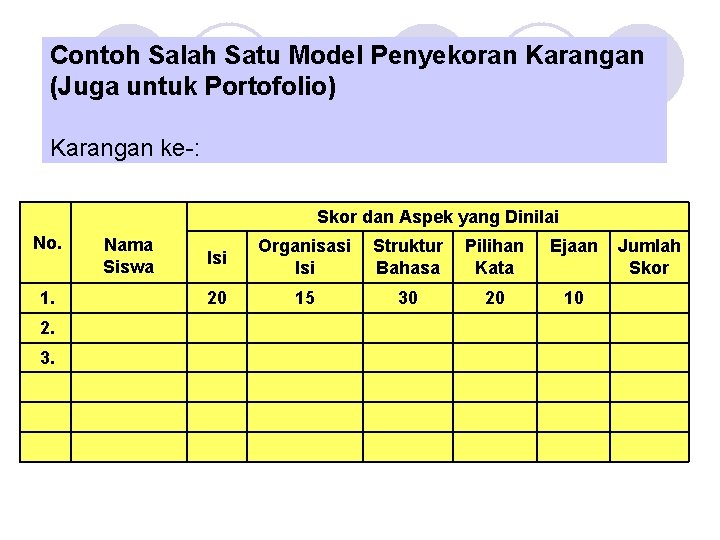 Contoh Salah Satu Model Penyekoran Karangan (Juga untuk Portofolio) Karangan ke-: Skor dan Aspek