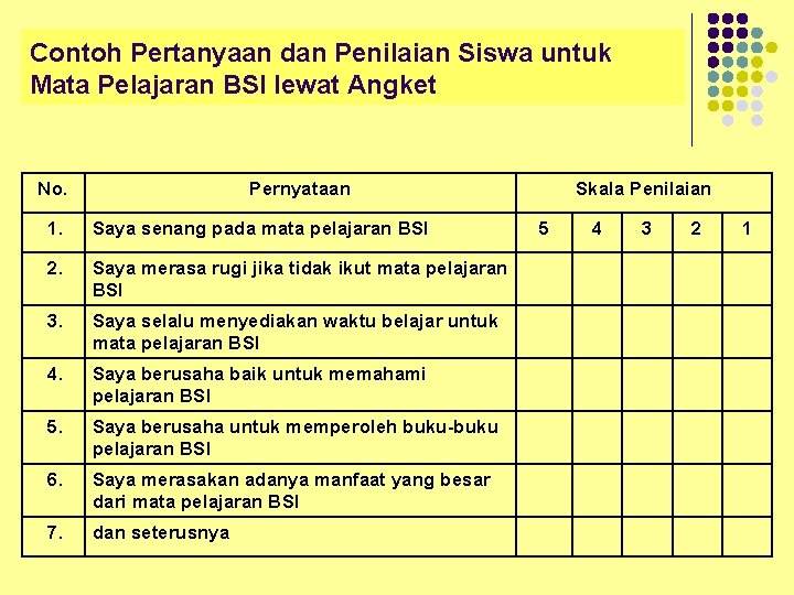 Contoh Pertanyaan dan Penilaian Siswa untuk Mata Pelajaran BSI lewat Angket No. Pernyataan 1.