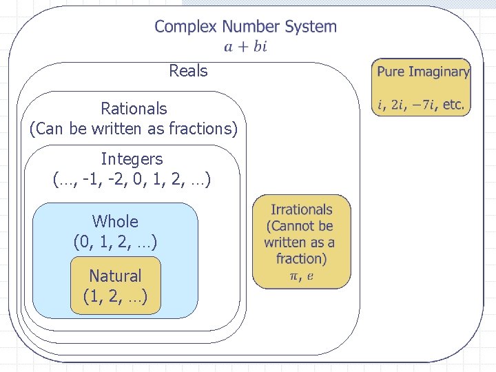  Reals Rationals (Can be written as fractions) Integers (…, -1, -2, 0, 1,