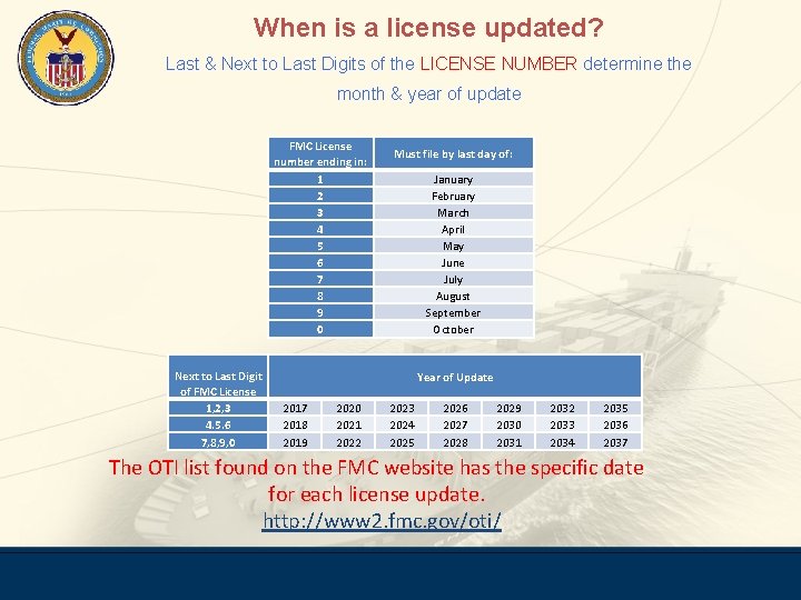 When is a license updated? Last & Next to Last Digits of the LICENSE