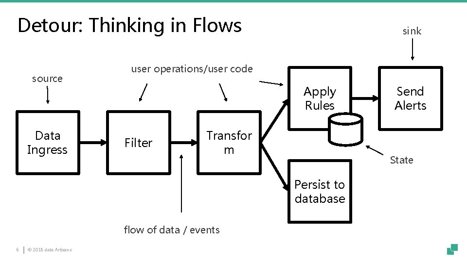 Stream Processing for the Practitioner Blueprints for Common