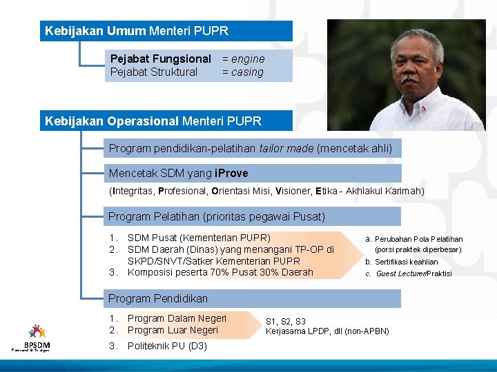 Kebijakan Umum Menteri PUPR Pejabat Fungsional = engine Pejabat Struktural = casing Kebijakan Operasional