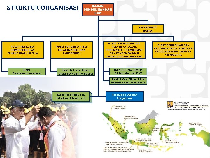 STRUKTUR ORGANISASI BADAN PENGEMBANGAN SDM SEKRETARIAT BADAN PUSAT PENILAIAN KOMPETENSI DAN PEMANTAUAN KINERJA Balai