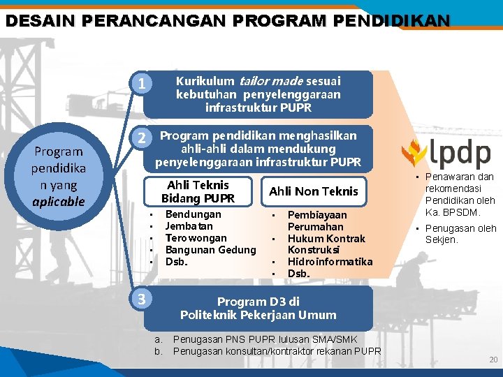 DESAIN PERANCANGAN PROGRAM PENDIDIKAN Program pendidika n yang aplicable 1 Kurikulum tailor made sesuai