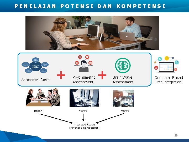 PENILAIAN POTENSI DAN KOMPETENSI Assessment Center Report + Psychometric Assessment + Report Brain Wave