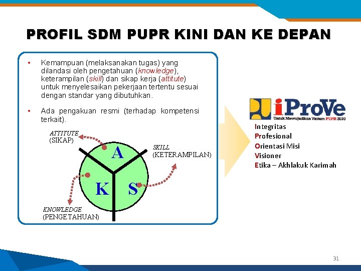 PROFIL SDM PUPR KINI DAN KE DEPAN • Kemampuan (melaksanakan tugas) yang dilandasi oleh