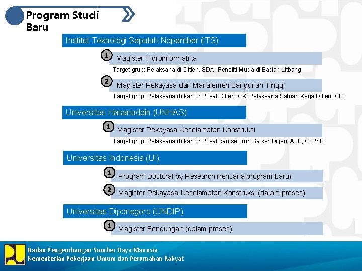 Program Studi Baru Institut Teknologi Sepuluh Nopember (ITS) 1 Magister Hidroinformatika Target grup: Pelaksana