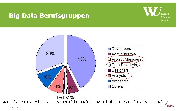 Big Data Berufsgruppen Quelle: "Big Data Analytics - An assessment of demand for labour