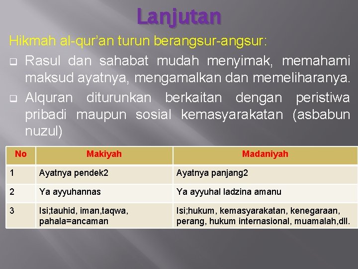 Lanjutan Hikmah al-qur’an turun berangsur-angsur: q Rasul dan sahabat mudah menyimak, memahami maksud ayatnya,