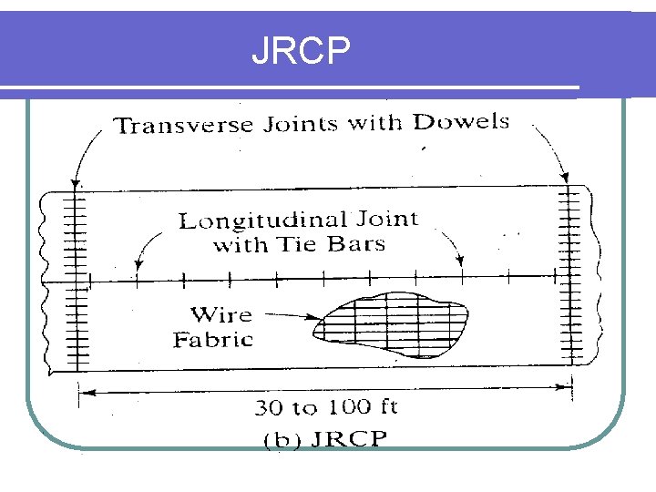 JRCP 