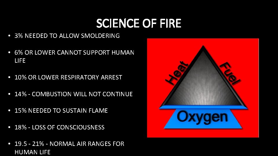 SCIENCE OF FIRE • 3% NEEDED TO ALLOW SMOLDERING • 6% OR LOWER CANNOT