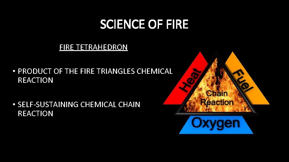SCIENCE OF FIRE TETRAHEDRON • PRODUCT OF THE FIRE TRIANGLES CHEMICAL REACTION • SELF-SUSTAINING