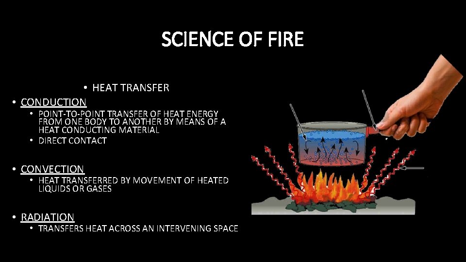 SCIENCE OF FIRE • HEAT TRANSFER • CONDUCTION • POINT-TO-POINT TRANSFER OF HEAT ENERGY