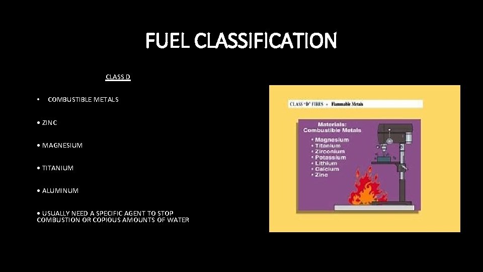 FUEL CLASSIFICATION CLASS D • COMBUSTIBLE METALS • ZINC • MAGNESIUM • TITANIUM •