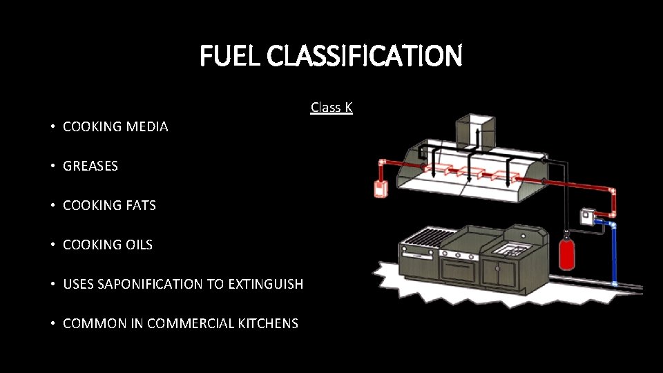 FUEL CLASSIFICATION Class K • COOKING MEDIA • GREASES • COOKING FATS • COOKING