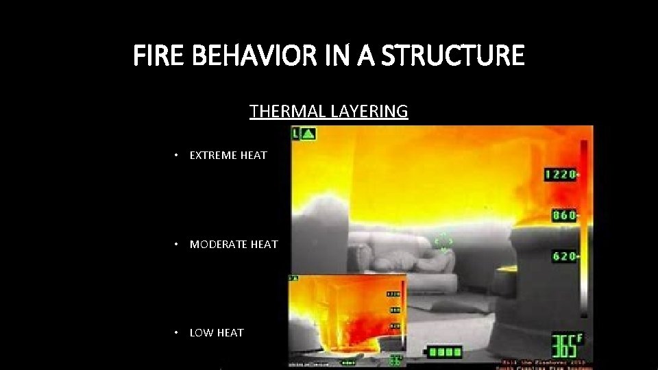 FIRE BEHAVIOR IN A STRUCTURE THERMAL LAYERING • EXTREME HEAT • MODERATE HEAT •