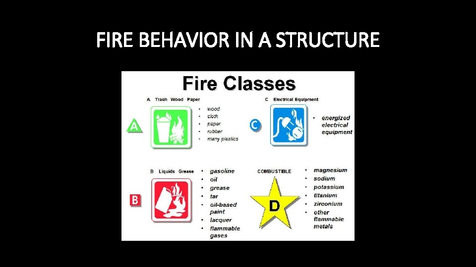 FIRE BEHAVIOR IN A STRUCTURE 