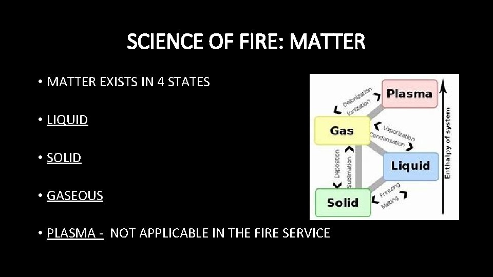 SCIENCE OF FIRE: MATTER • MATTER EXISTS IN 4 STATES • LIQUID • SOLID