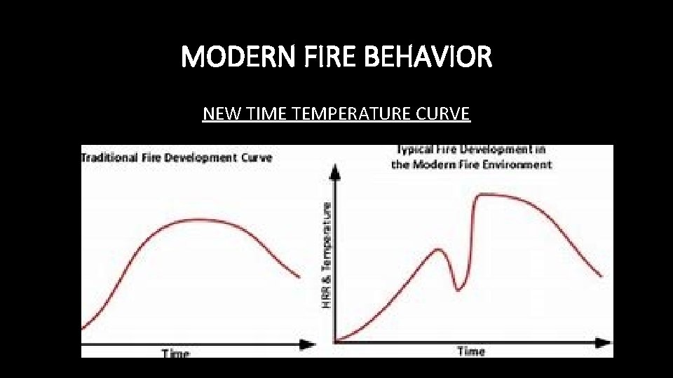 MODERN FIRE BEHAVIOR NEW TIME TEMPERATURE CURVE 